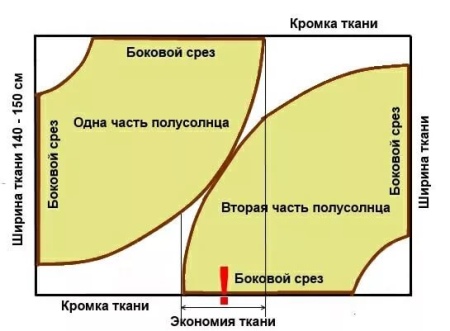 Викрійка шкільного сарафана (32 фото): як зшити для першокласниці в школу своїми руками різні моделі