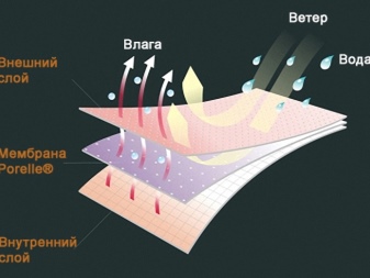 Водонепроникні шкарпетки (40 фото): як прати водонепроникні шкарпетки DexShell, відгуки