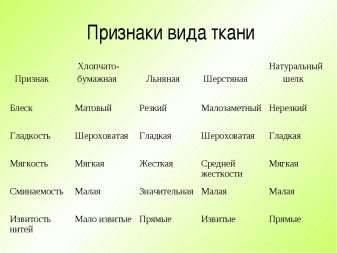 Як прати вручну? 24 фото Як правильно випрати сорочку та інші речі руками, як відіпрати светр, нижня білизна і плед в домашніх умовах