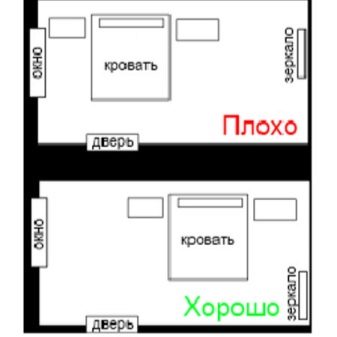 Як правильно спати по феншуй? В яку сторону краще повертатися головою: на схід чи на захід, на північ чи на південь?