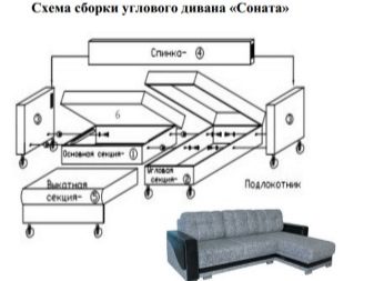 Як розібрати кутовий диван? Покрокова розбирання дивана на частини своїми руками. Які інструменти знадобляться?