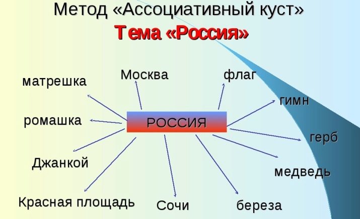 Як швидко запам’ятовувати? Як можна вивчити матеріал і слова? Техніки і методики запам’ятовування і 11 секретів. Як тренувати свою пам’ять?