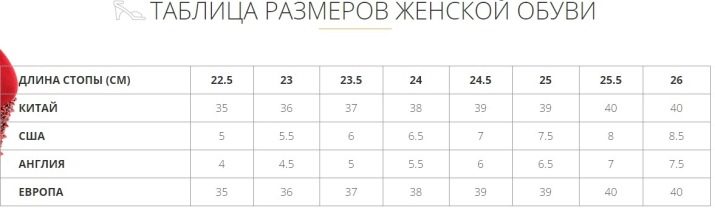 Жіночі демісезонні чоботи: з натуральної шкіри, на каблуці і танкетці, червоні, чорні і іншого кольору, розміри